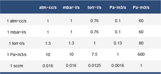 Helium Leak Rate Conversion