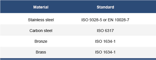 Interlocked Hose Materials And Standards